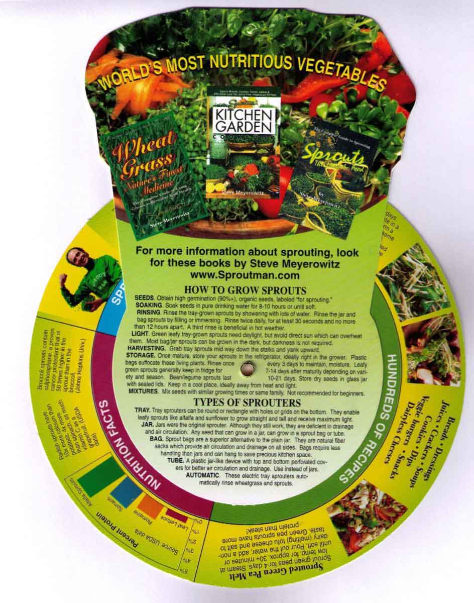 Sproutmans Sprout Chart